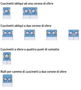 SKF Cuscinetti obliqui a sfere