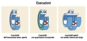 SKF-Cuscinetti orientabili a sfere